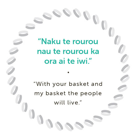 Our Impact Our Impact